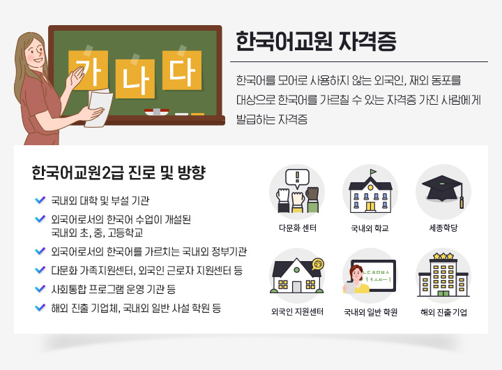 한국어교원 자격증, 한국어를 모어로 사용하지 않는 외국인, 재외 동포를 대상으로 한국어를 가르칠 수 있는 자격증 가진 사람에게 발급하는 자격증, 한국어교원2급 진로 및 방향