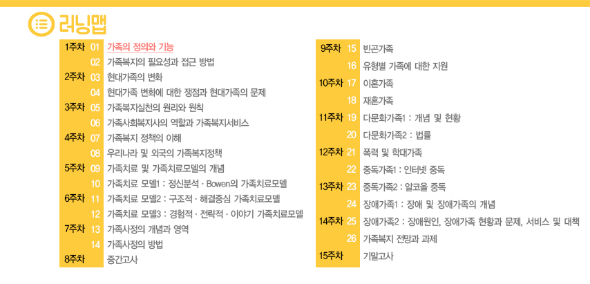 런닝맵