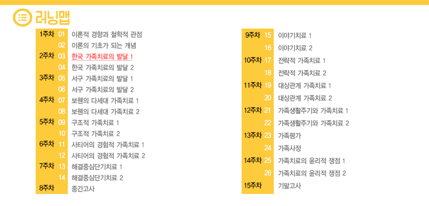 런닝맵