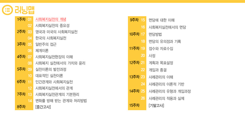 런닝맵