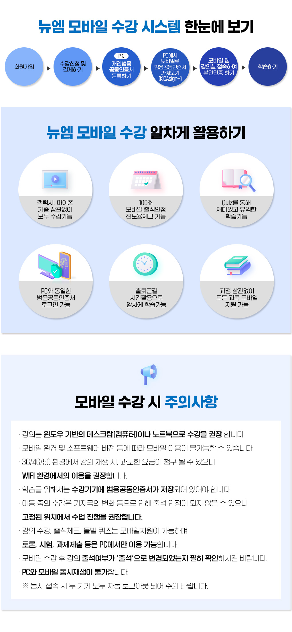 뉴엠 모바일수강 시스템 한눈에 보기 1.회원가입 2.수강신청 및 결제하기 3. PC 개인범용 공동인증서 등록하기 4.PC에서 모바일로 범용공동인증서 가져오기(KICAsign+) 5.모바일 웹 강의실 접속하여 본인인증 하기 6.학습하기, 뉴엠 모바일 수강 알차게 활용하기, 갤럭시, 아이폰 기종 상관없이 모두 수강 가능, 100%모바일 출석 인정 진도율 체크 가능, Quiz를 통해 재미있고 유익한 학습 가능, PC와 동일한 범용공동인증서 로그인 가능, 출퇴근길 시간활용으로 알차게 학습 가능, 과정 상관 없이 모든 과목 모바일 지원 가능, 모바일 수강 시 주의사항, 강의는 윈도우 기반의 데스크탑이나 노트북으로 수강을 권장합니다. 모바일 환경 및 소프트웨어 버전 등에 따라 모바일 이용이 불가능 할 수 있습니다. 3G/4G/5G 환경에서 강의 재생 시, 과도한 요금이 청구 될 수 있으니 WIFI 환경에서의 이용을 권장합니다. 학습을 위해서는 수강기기에 범용공동인증서가 저장되어 있어야 합니다. 이동 중의 수강은 기지국의 변화 등으로 인해 출석이 인정되지 않을 수 있으니 고정된 위치에서 수업 진행을 권장합니다. 강의 수강, 출석체크, 돌발 퀴즈는 모바일 지원이 가능하며 토론, 시험, 과제제출 등은 PC에서만 이용 가능합니다. 모바일 수강 후 강의 출석여부가 '출석'으로 변경되었는지 필히 확인하시길 바랍니다. PC와 모바일 동시재생이 불가합니다. 동시 접속 시 두 기기 모두 자동 로그아웃 되어 주의 바랍니다.