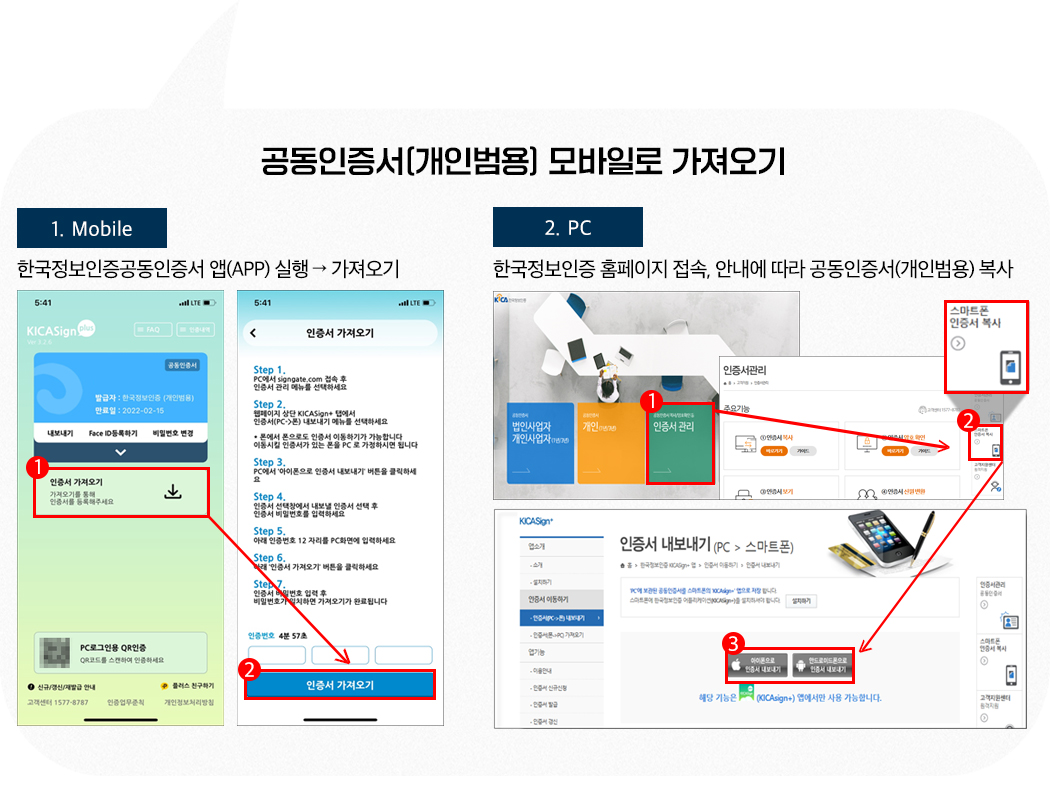 공동인증서(개인범용) 모바일로 가져오기, 1.모바일 한국정보인증공동인증서 앱 실행 - 가져오기, 2.PC, 한국정보인증 홈페이지 접속, 안내에 따라 공동인증서(개인범용) 복사