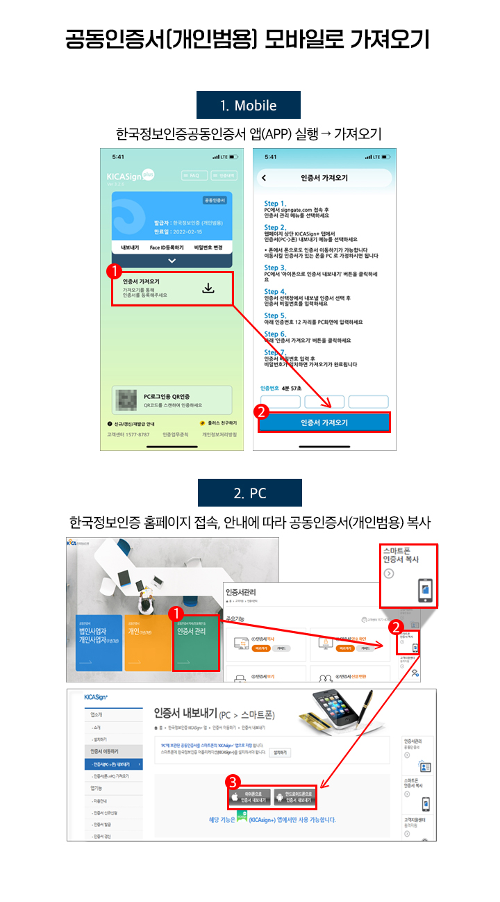 개인범용 공동인증서 모바일로 가져오기, 1.모바일 한국정보인증공동인증서 앱 실행, 가져오기, 2.PC, 한국정보인증 홈페이지 접속, 안내에 따라 공동인증서 복사하기