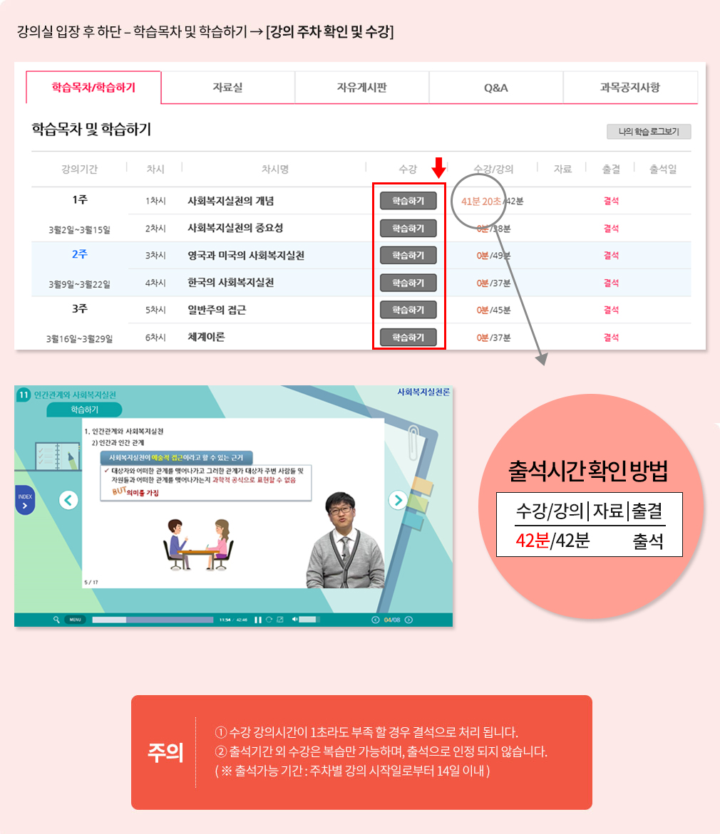 강의실 입장 후 하단 – 학습목차 및 학습하기 → [강의 주차 확인 및 수강], 주의: 1. 수강 강의시간이 1초라도 부족 할 경우 결석으로 처리됩니다. 2. 출석기간 외 수강은 복습만 가능하며, 출석으로 인정 되지 않습니다.(출석가능 기간: 주차별 강의 시작일로부터 14일 이내)