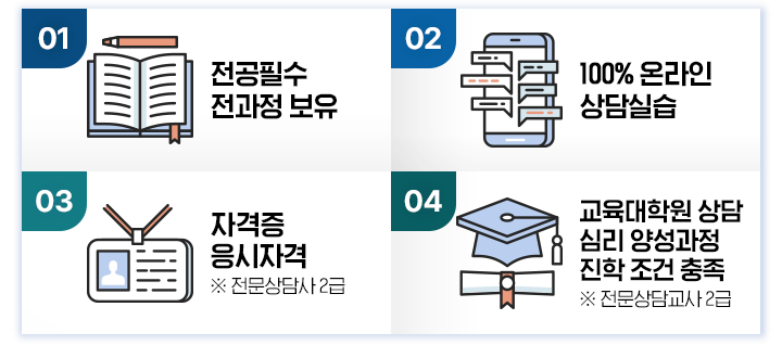 ʼ  , 100% ¶ ǽ, ڰ ڰ (  2), п  ɸ 缺   