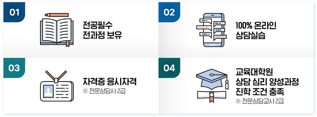 1. ʼ  , 2. 100% ¶ ǽ, 3. ڰ ڰ (  2), 4. п ɸ 缺   (㱳 2)