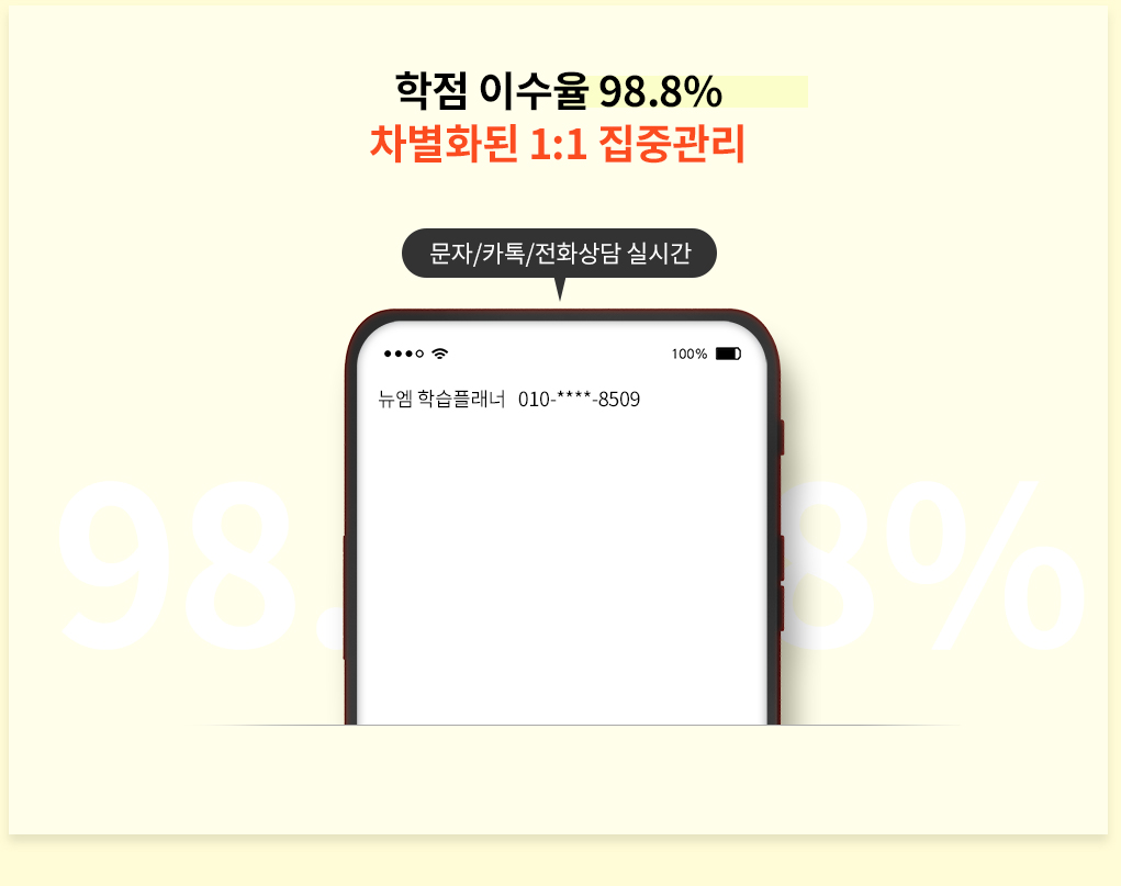  ̼ 98.8%, ȭ 1:1 ߰