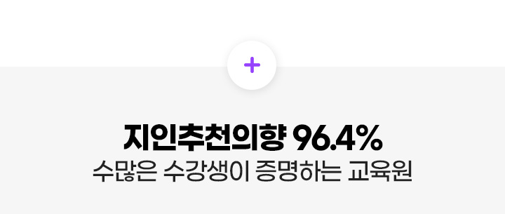 õ 96.4%   ϴ 